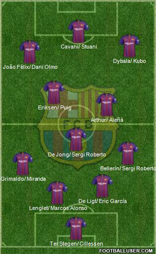 F.C. Barcelona Formation 2019