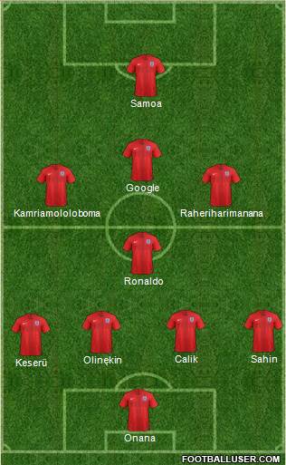 England Formation 2019