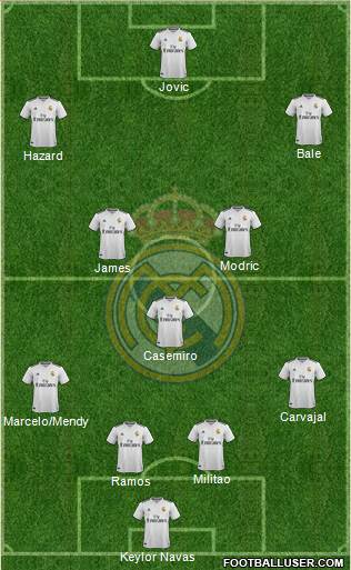 Real Madrid C.F. Formation 2019