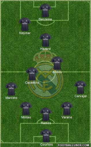 Real Madrid C.F. Formation 2019