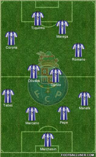Futebol Clube do Porto - SAD Formation 2019