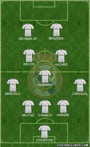 Real Madrid C.F. Formation 2019