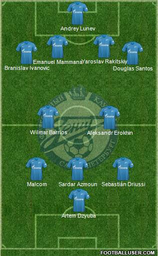 Zenit St. Petersburg Formation 2019