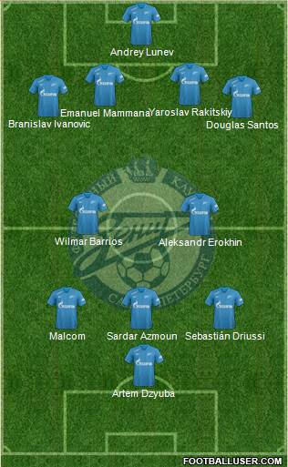 Zenit St. Petersburg football formation