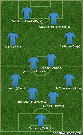 Dream Team Formation 2019