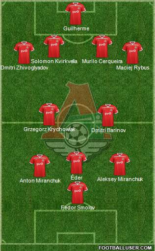 Lokomotiv Moscow Formation 2019