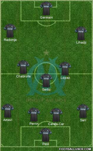 Olympique de Marseille Formation 2019