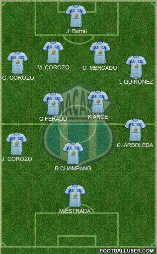 CSD Macará Formation 2019
