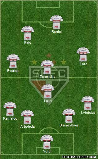 São Paulo FC Formation 2019