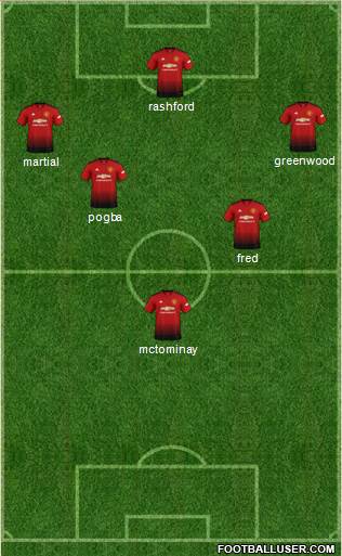 Manchester United Formation 2019