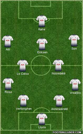 Tottenham Hotspur Formation 2019