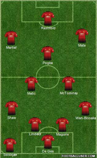 Manchester United Formation 2019