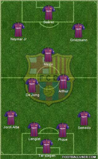 F.C. Barcelona Formation 2019