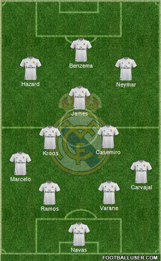 Real Madrid C.F. Formation 2019