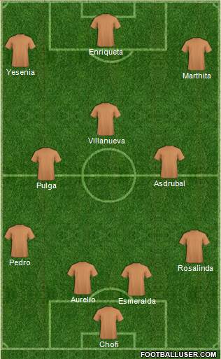 Champions League Team Formation 2019