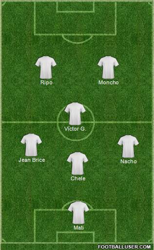 Champions League Team Formation 2019