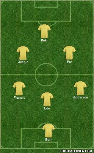 Champions League Team Formation 2019