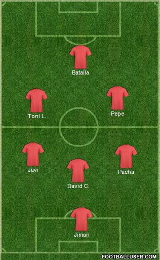Champions League Team Formation 2019
