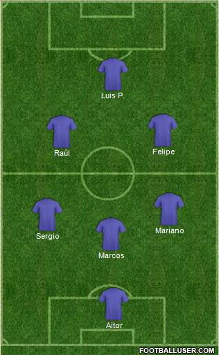 Champions League Team Formation 2019