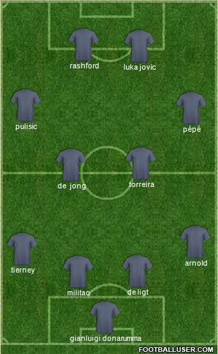 Dream Team Formation 2019