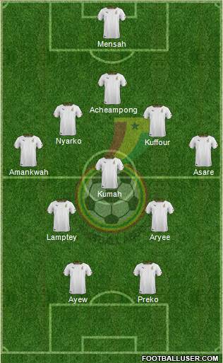 Ghana Formation 2019