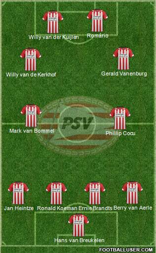 PSV Formation 2019
