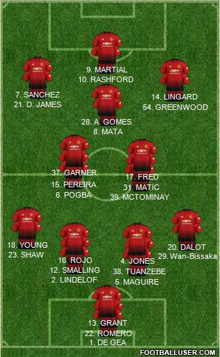 Manchester United Formation 2019