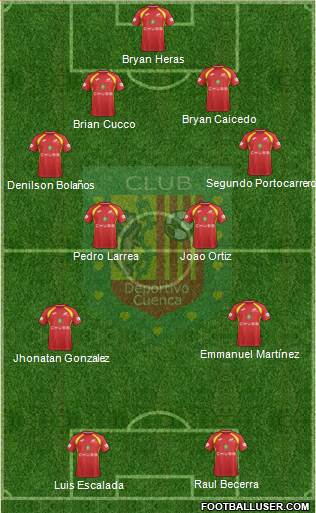 CS Deportivo Cuenca Formation 2019