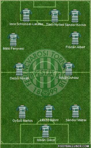 Ferencvárosi Torna Club Formation 2019
