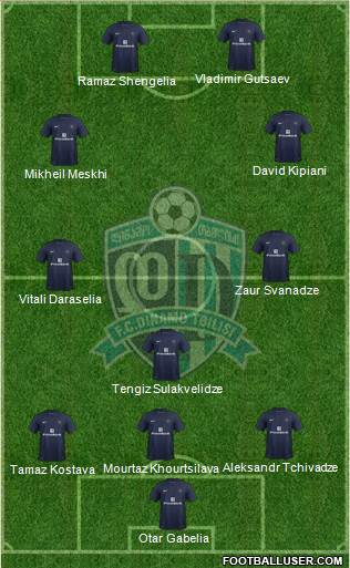 Dinamo Tbilisi Formation 2019