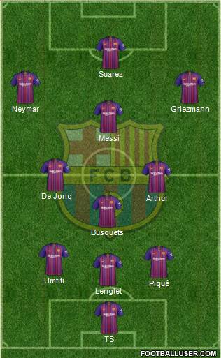 F.C. Barcelona Formation 2019
