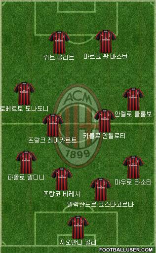 A.C. Milan Formation 2019