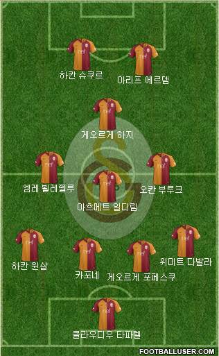 Galatasaray SK Formation 2019