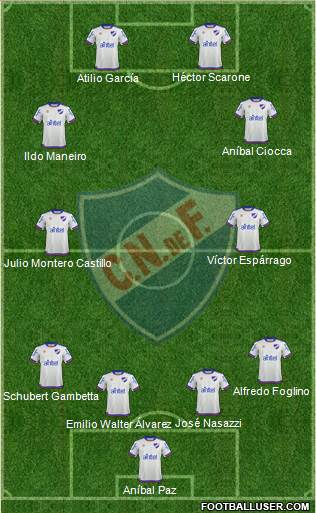 Club Nacional de Football Formation 2019