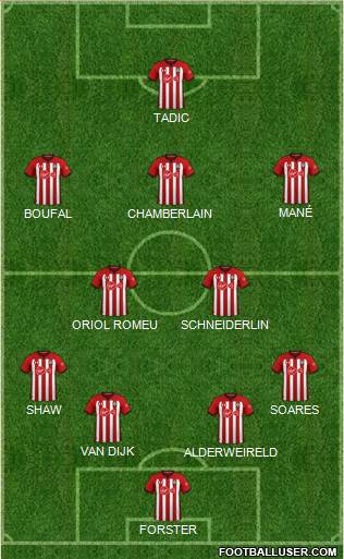 Southampton Formation 2019