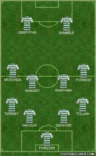 Celtic Formation 2019