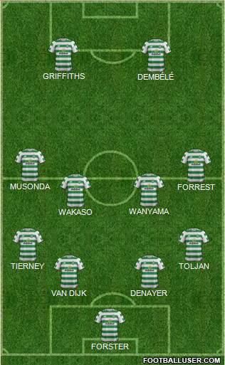 Celtic football formation