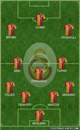 Galatasaray SK Formation 2019