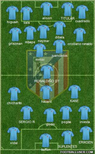 Atlético Madrid B Formation 2019