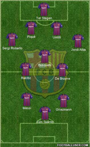 F.C. Barcelona Formation 2019