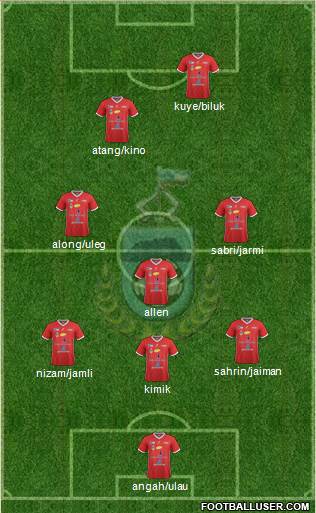 Sabah Formation 2019
