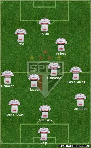 São Paulo FC Formation 2019