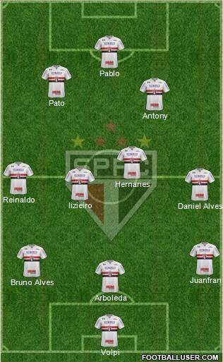 São Paulo FC Formation 2019
