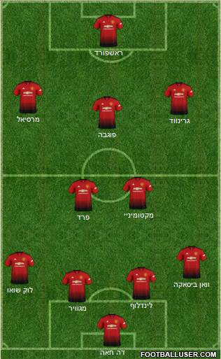 Manchester United Formation 2019