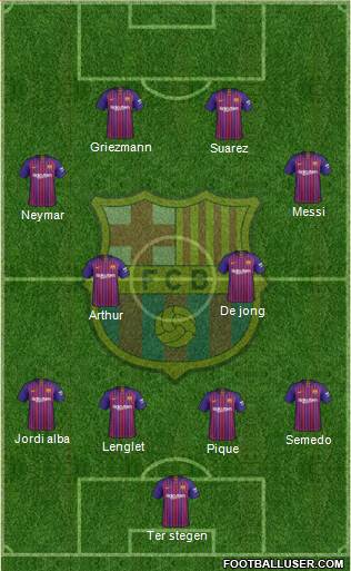 F.C. Barcelona Formation 2019