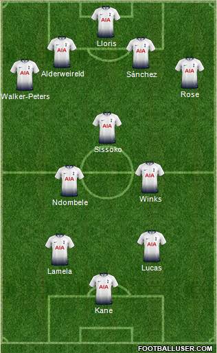 Tottenham Hotspur Formation 2019