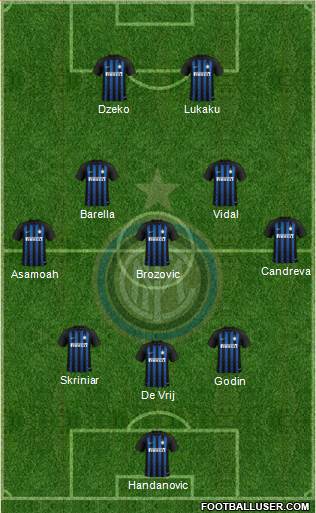 F.C. Internazionale Formation 2019
