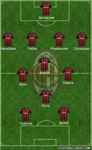 A.C. Milan Formation 2019