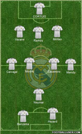 Real Madrid C.F. Formation 2019