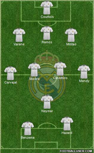 Real Madrid C.F. Formation 2019